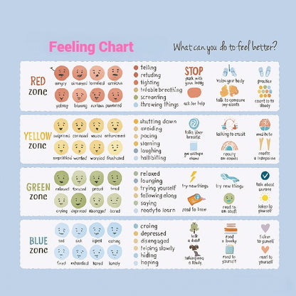 Feelings Thermometer Kit
