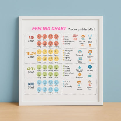 Feelings Thermometer Kit