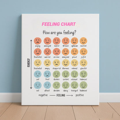 Feelings Thermometer Kit